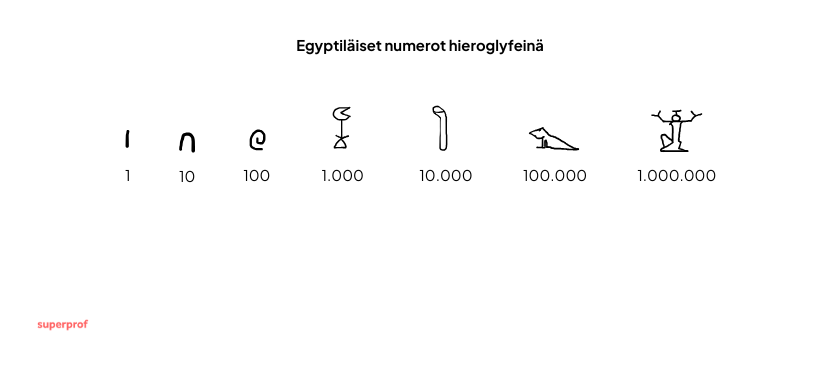 Hieroglyfit