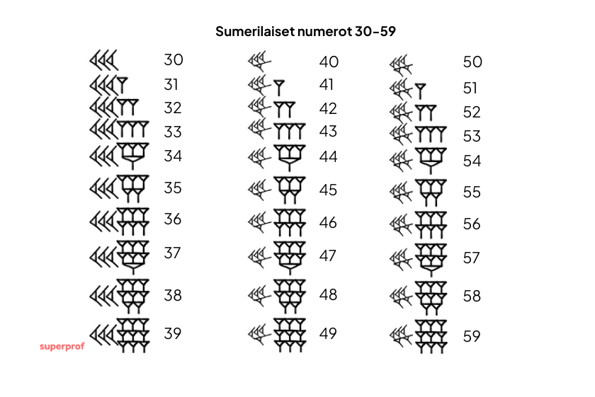 Sumerilaiset numerot 30-59