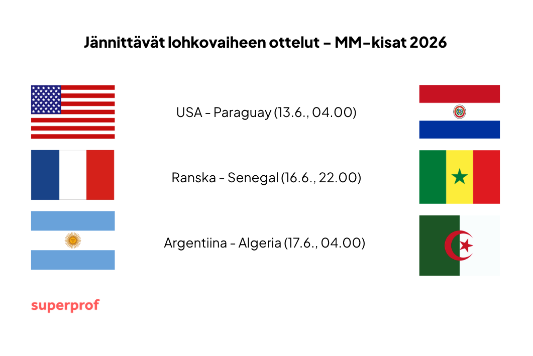 lohkovaiheen pelit mm-jalkapallo fifa 2026