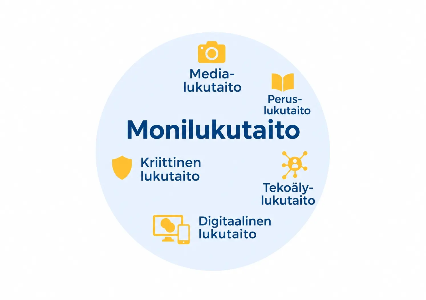 Tekoälyllä luotu infograafi