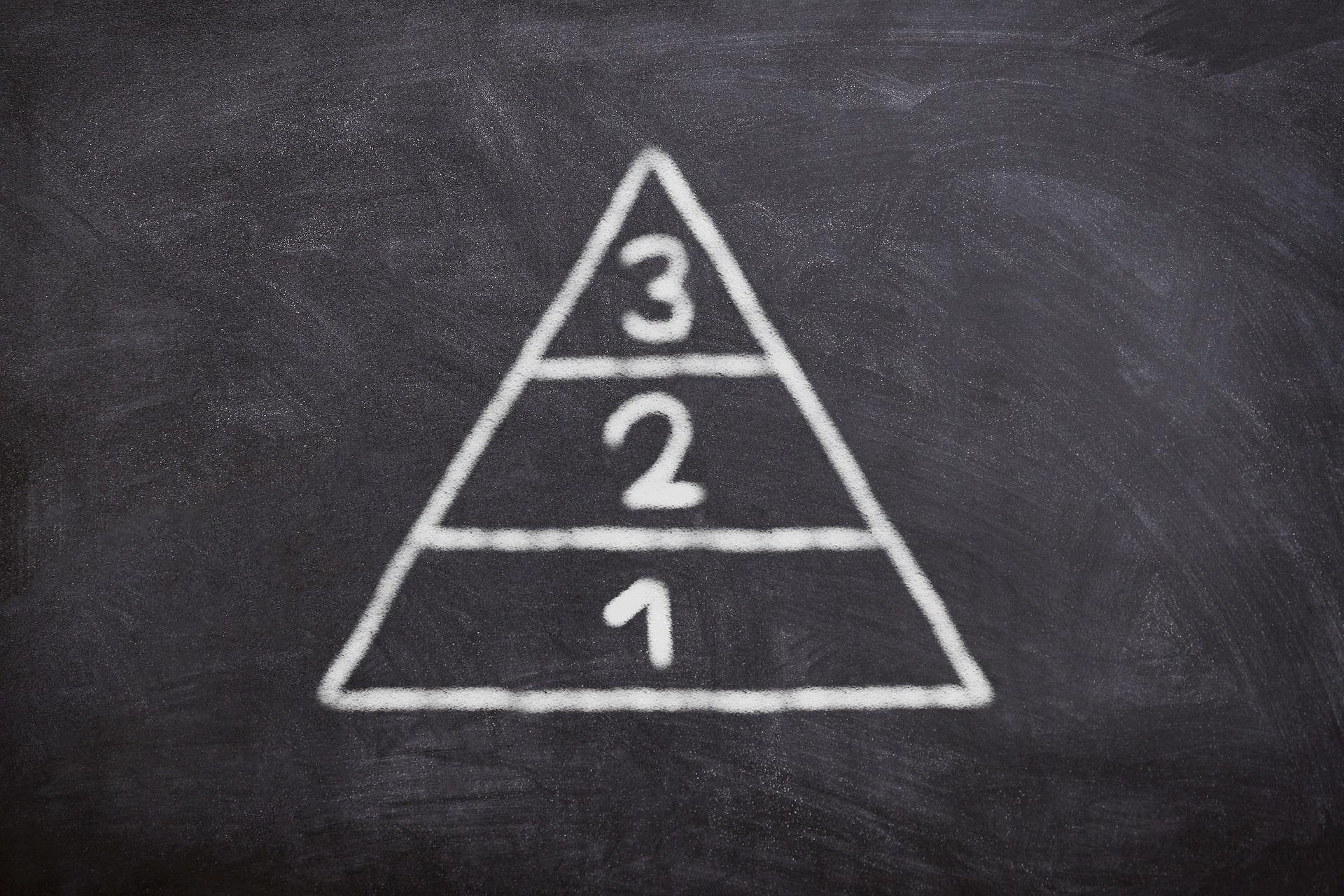 Pyramide met niveaus op een krijtbord 