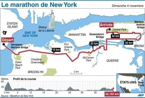 Plan du marathon de NYC