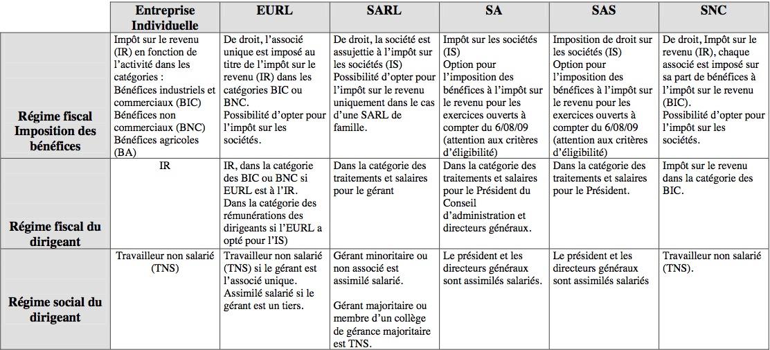 Donner des cours particuliers : quel régime fiscal choisir ?