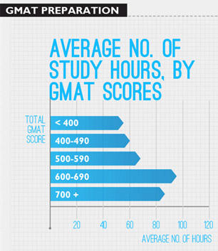 gmat-preparation-superprof