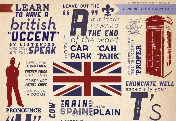 Comment bien prononcer les mots en anglais.