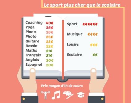Combien peut-on gagner en donnant une heure de cours particulier ?