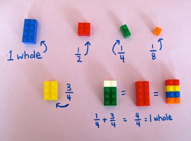 Apprendre les fractions de manière ludique grâce aux LEGO