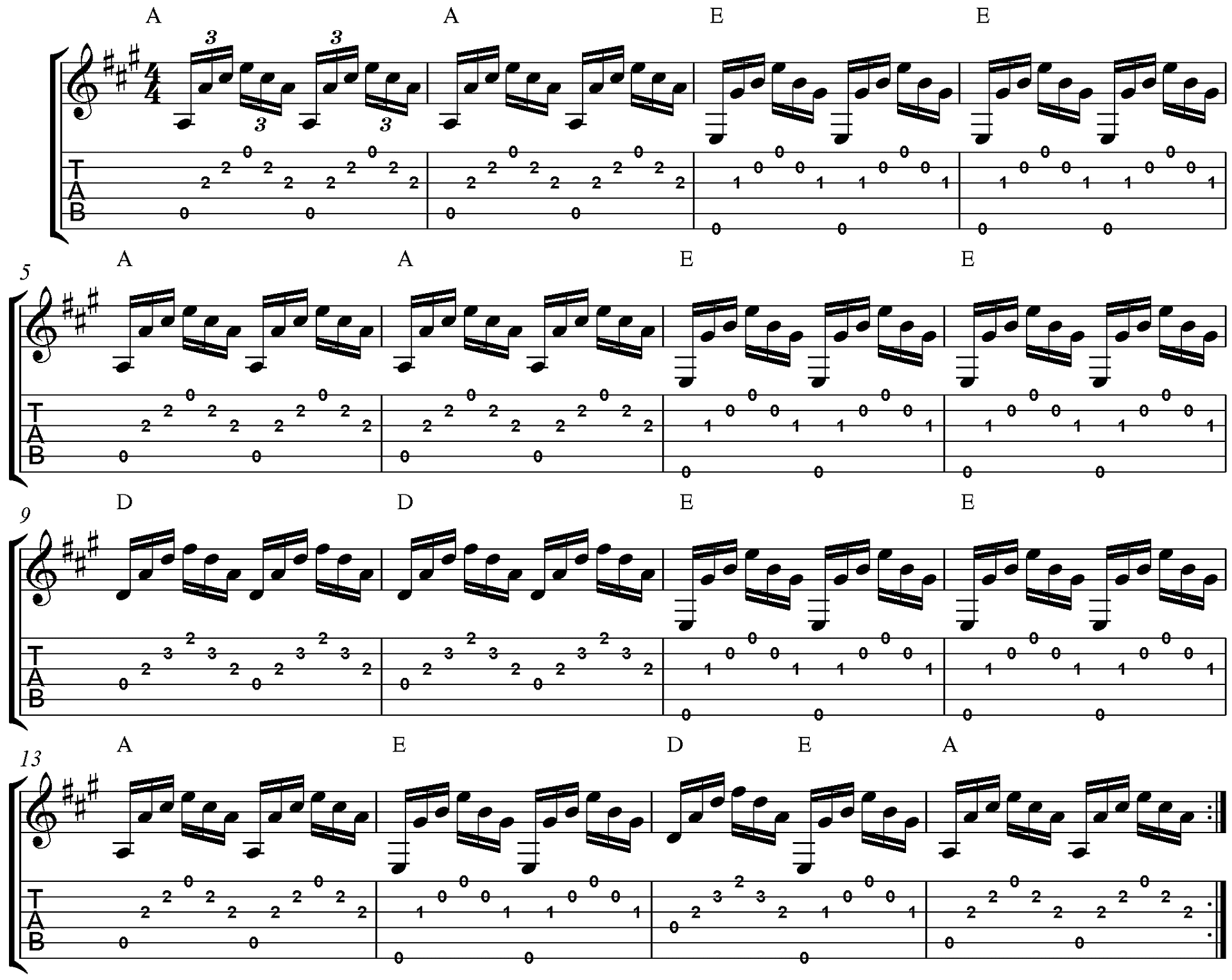 Le déchiffrage pour reproduire un morceau à la gratte, une des bases de l'apprentissage.