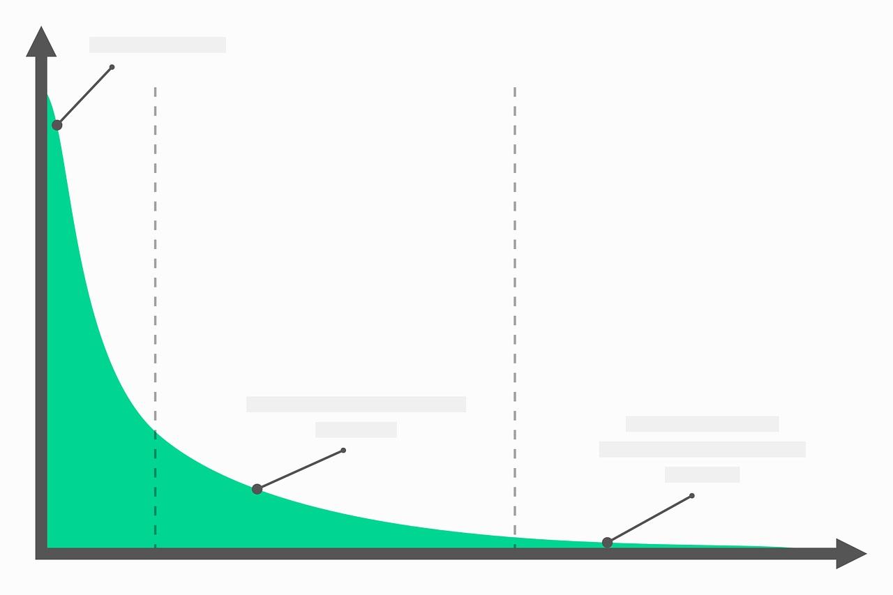 Calculer et étudier la direction que prend une fonction : marche à suivre.