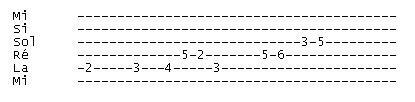 Pourquoi doit-on apprendre à lire une tablature lorsque l'on souhaite apprendre à jouer facilement de la guitare ? 
