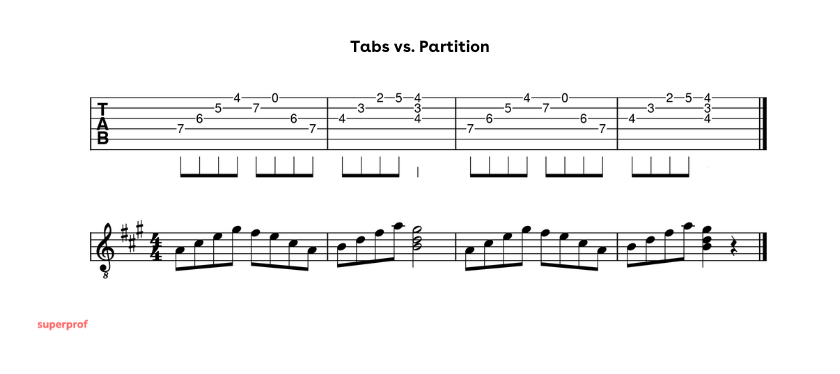 Différence entre tablature et partition