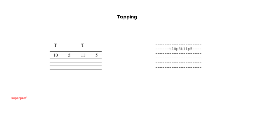 Représentation du tapping.