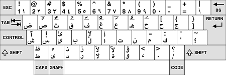 Apprendre l'arabe en ligne : une bonne méthode ?