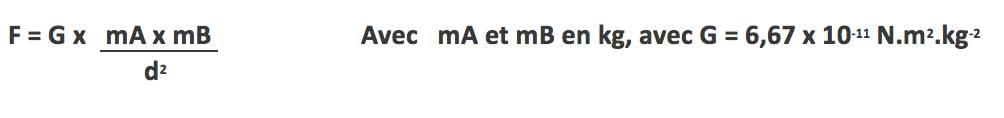 Comment les mathématiques influencent notre vie quotidienne ?