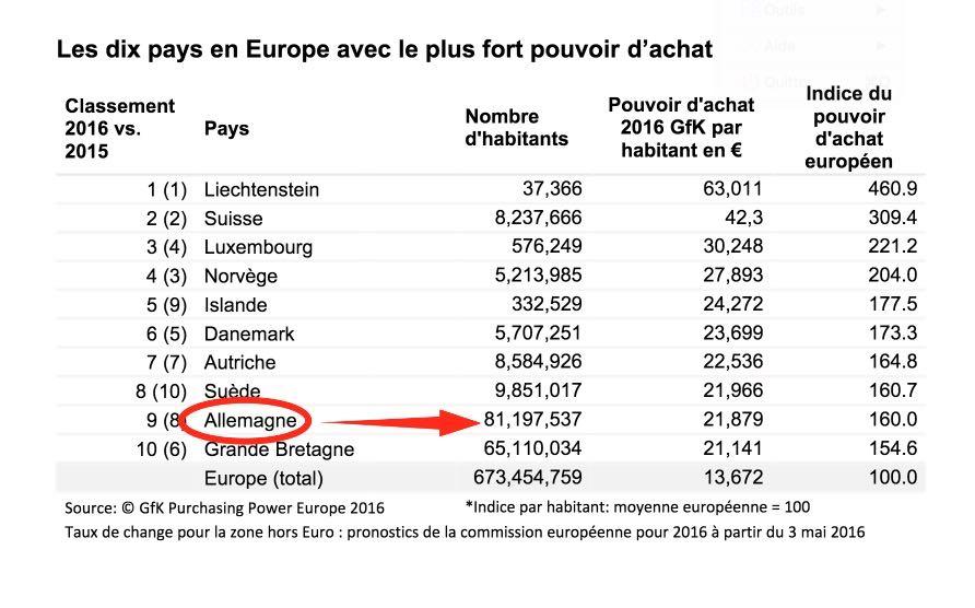 Quelles sont les motivations et idées qui vous pousseront à apprendre la langue de Goethe ?