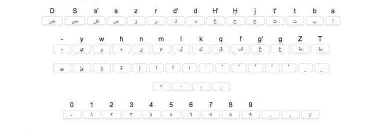 Apprendre l'arabe: conseils pour maîtriser l'arabe en un temps record.