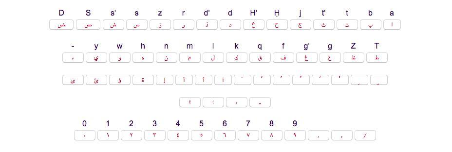 Clavier arabe integré moteur de recherche Google , Youtube , Wikipedia - Clavier arab - clavier virtuel gratuit pour aider les visiteurs dans le monde.