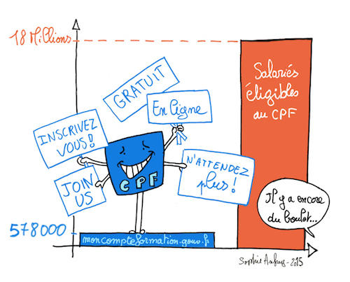 La leçon sur l'alphabet est la première à demander à votre professeur pour apprendre l'espagnol !