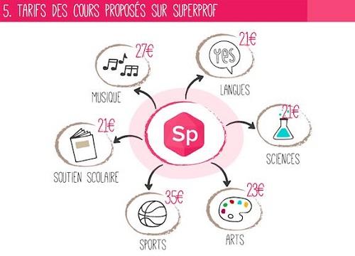 Comment apprendre l'anglais avec un prof particulier ?