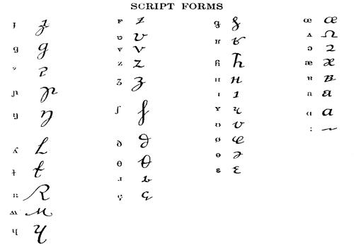 Quels sont les outils pour apprendre la prononciation des mots et des expressions anglaises ?