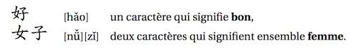 Comment apprendre le chinois facilement ? 