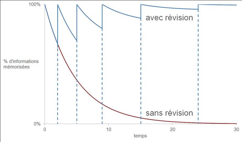Quelle leçon est la plus efficace pour apprendre les caractères chinois ?