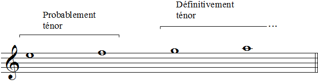 Qui chante rauque dans un chœur doit faire en sorte que sa cage thoracique puisse émettre une phonation d'une meilleure justesse pour articuler la glotte.