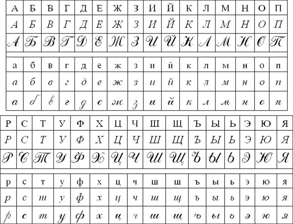 Les arrondis et les lignes homogènes de l'écriture manuscrite russe ne sont pas sans rapport avec les idéogrammes du japonais et du chinois, ou encore les hiéroglyphes égyptiens.