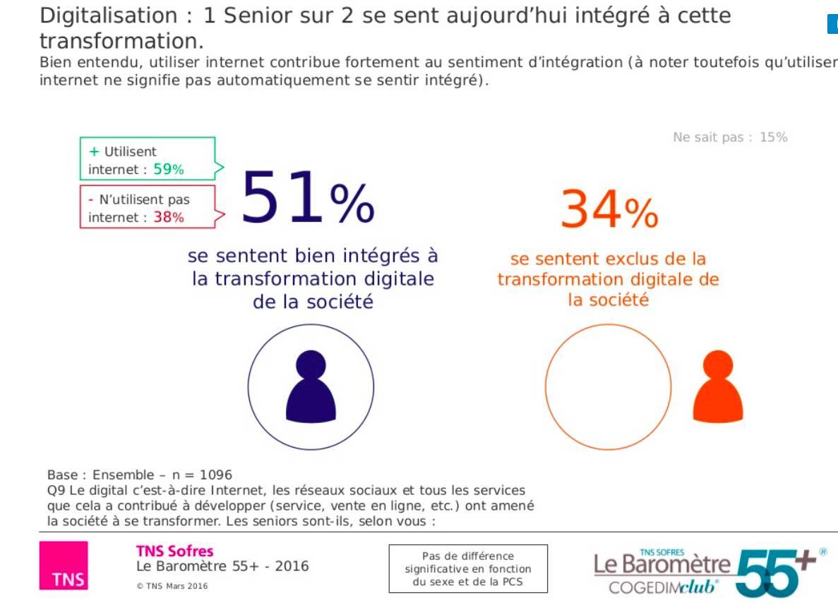 Pourquoi ne pas lire l'intégralité de l'étude Sofres pour changer votre regard sur les séniors et l'informatique ?