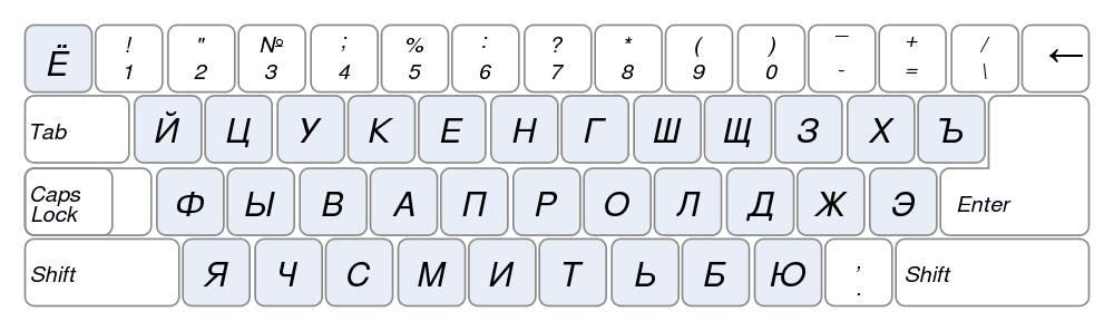 Des 33 lettres de l'alphabet cyrillique russe, toutes n'apparaissent pas directement sur la pavé : mais les touches Alt et Ctrl permettent une infinité de combinaisons.