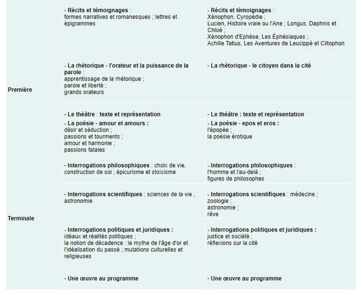Bien réviser de septembre à juin pour ne pas "perdre son latin".