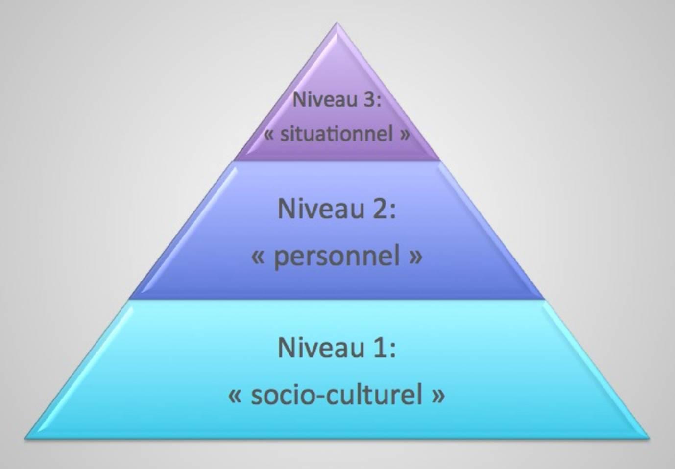 Comment se perfectionner en FLE ? 