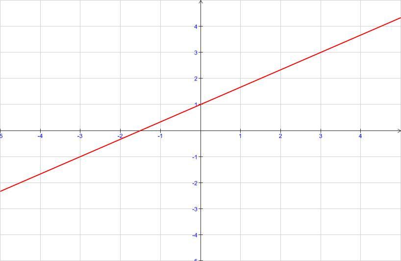Les maths pour les nuls : la base, de niveau collège.