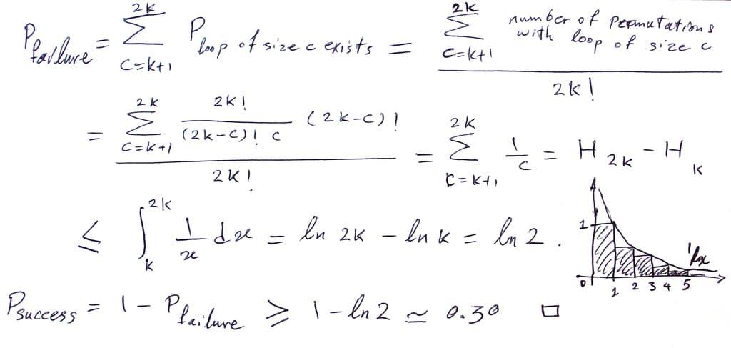 Quel est le programme collégial en maths ?