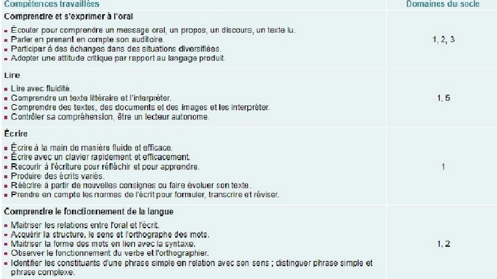 Enseigner le français aux jeunes enfants.