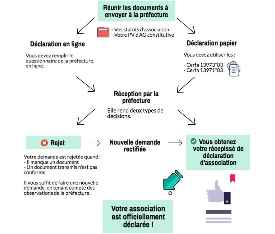 Comment devenir enseignant d'ateliers créatifs ?