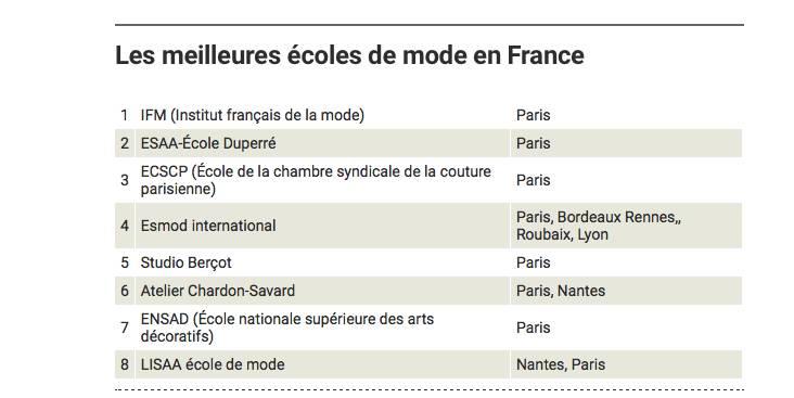 Où apprendre à coudre en obtenant un diplôme ?