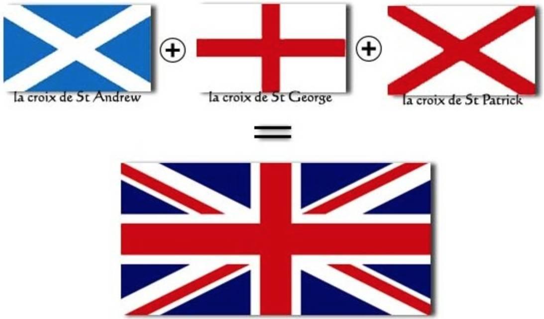 Comment a été composé le drapeau du Royaume-Uni ?