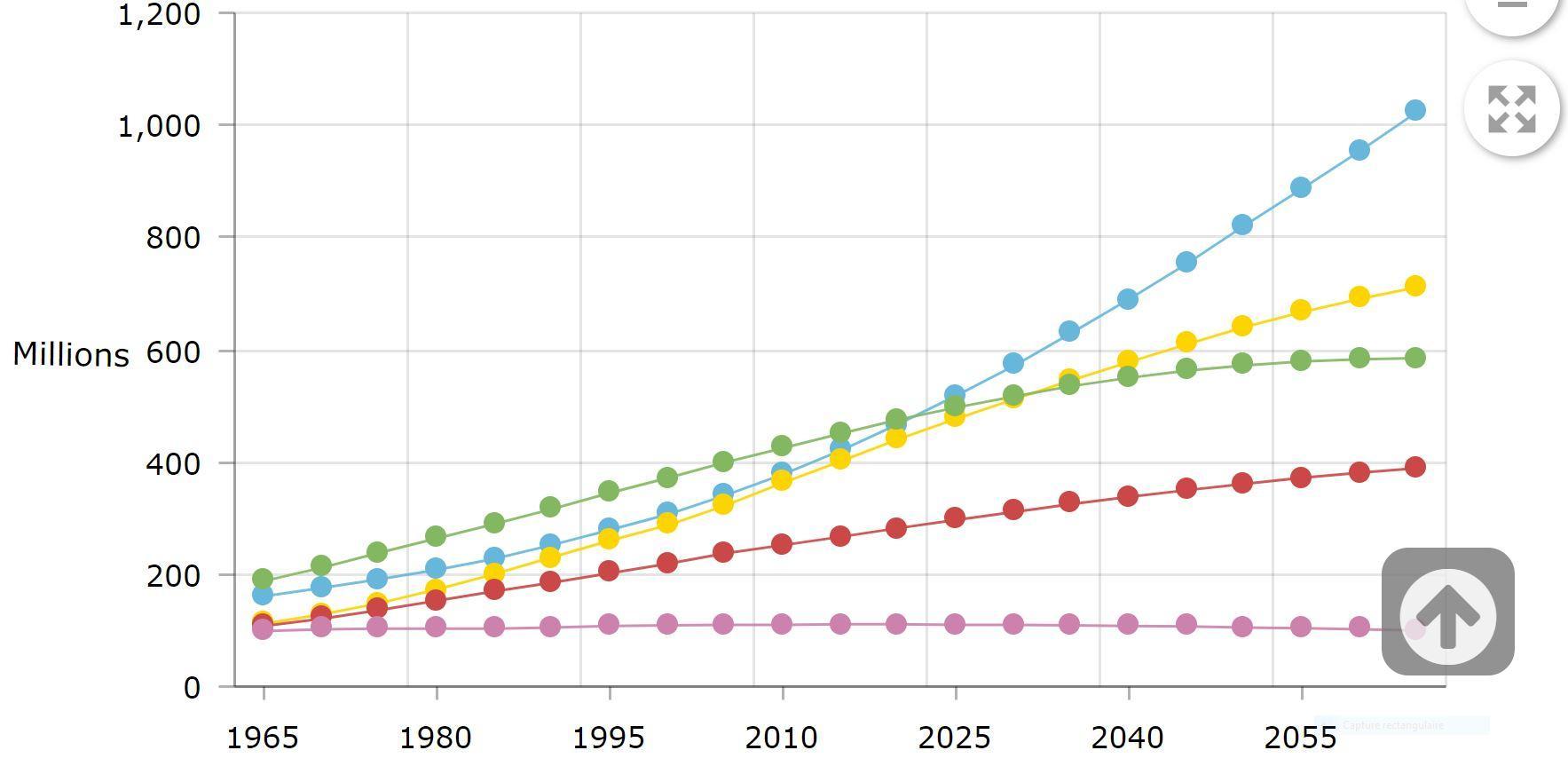 Le français, deuxième langue internationale dans 30 ans ?