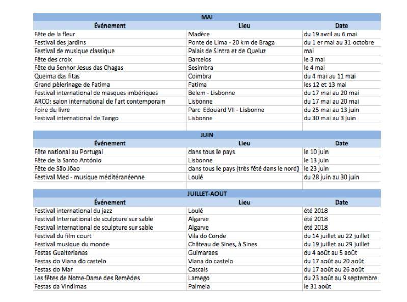 Les festivals à ne pas rater à Lisbonne : principalement en juin, juillet et août !
