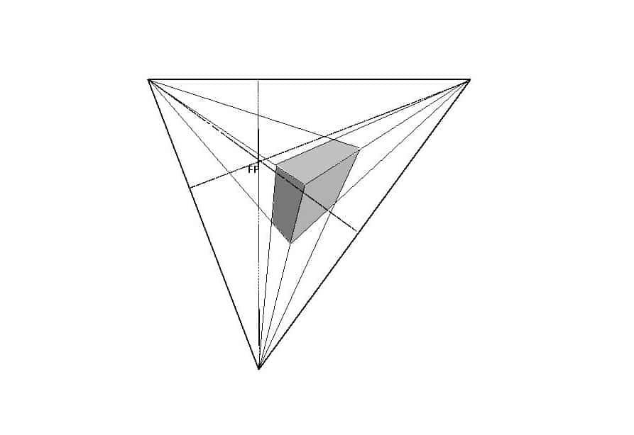 Pourquoi utiliser la perspective ?