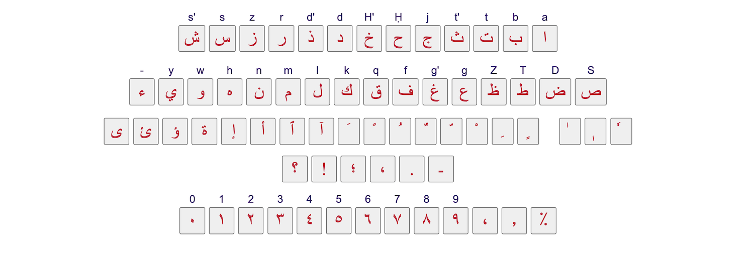 Capture d'écran du clavier arabe du site Lexilogos.