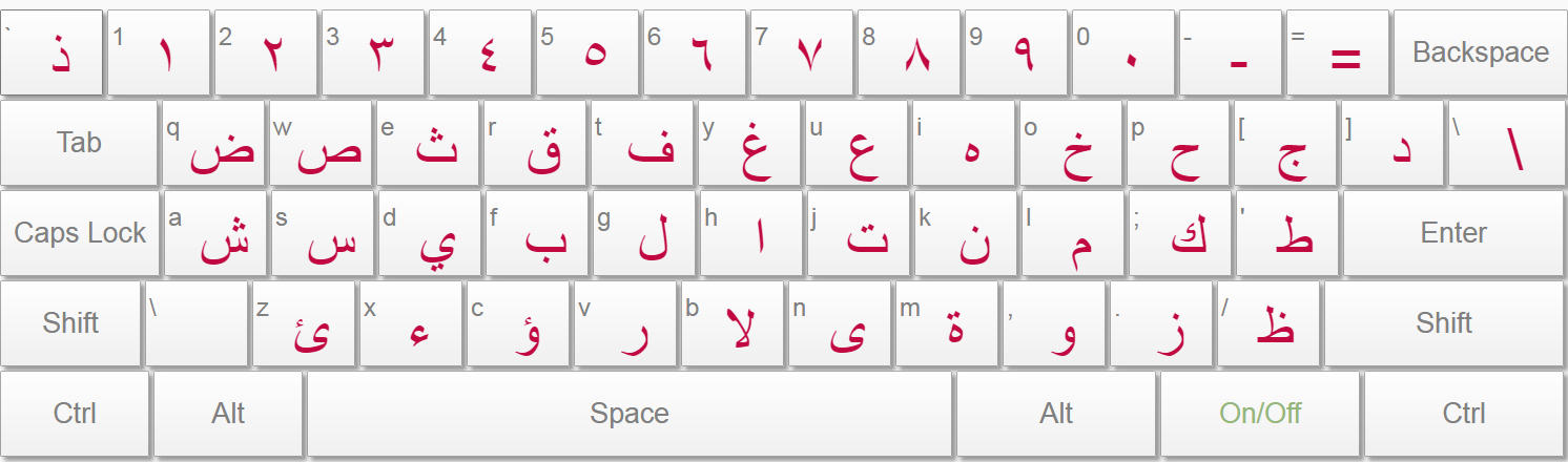 Visualisation d'un clavier arabe.