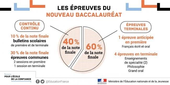 Qu'est ce que le grand oral du bac ?