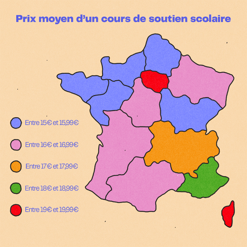 Combien coûte un cours privé en France ?