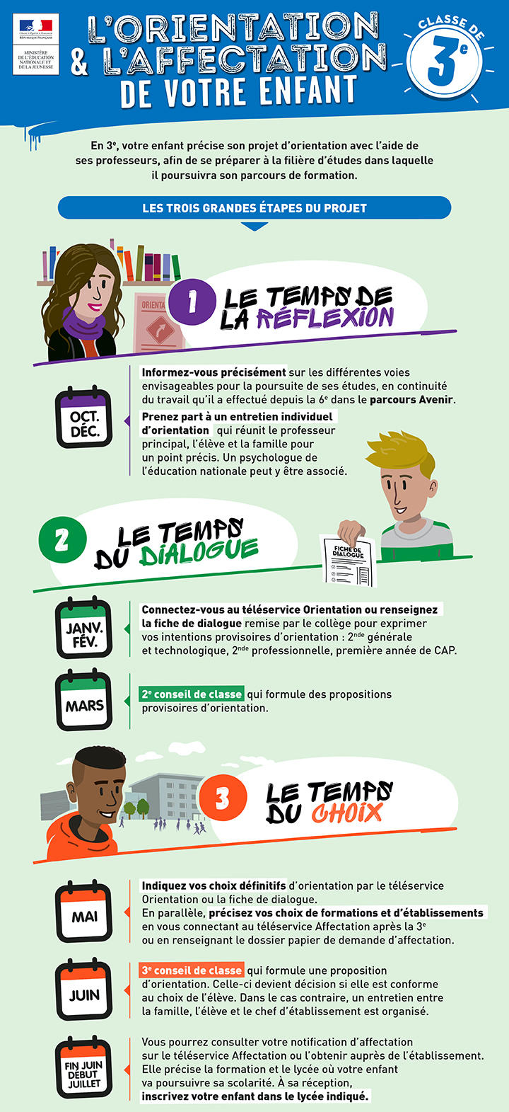 Infographie du ministère de l'Education qui reprend la procédure pour l'orientation et l'affectation en classe de 3e.