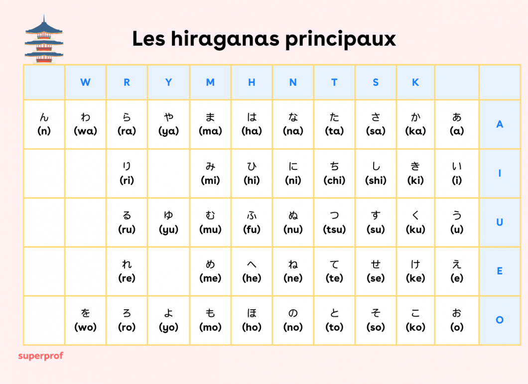 Dr. Moku Flashcards Hiragana & Katakana - Apprendre Le Japonais Débutant - Méthode Mnémotechnique Visuelle - +350 Mots
