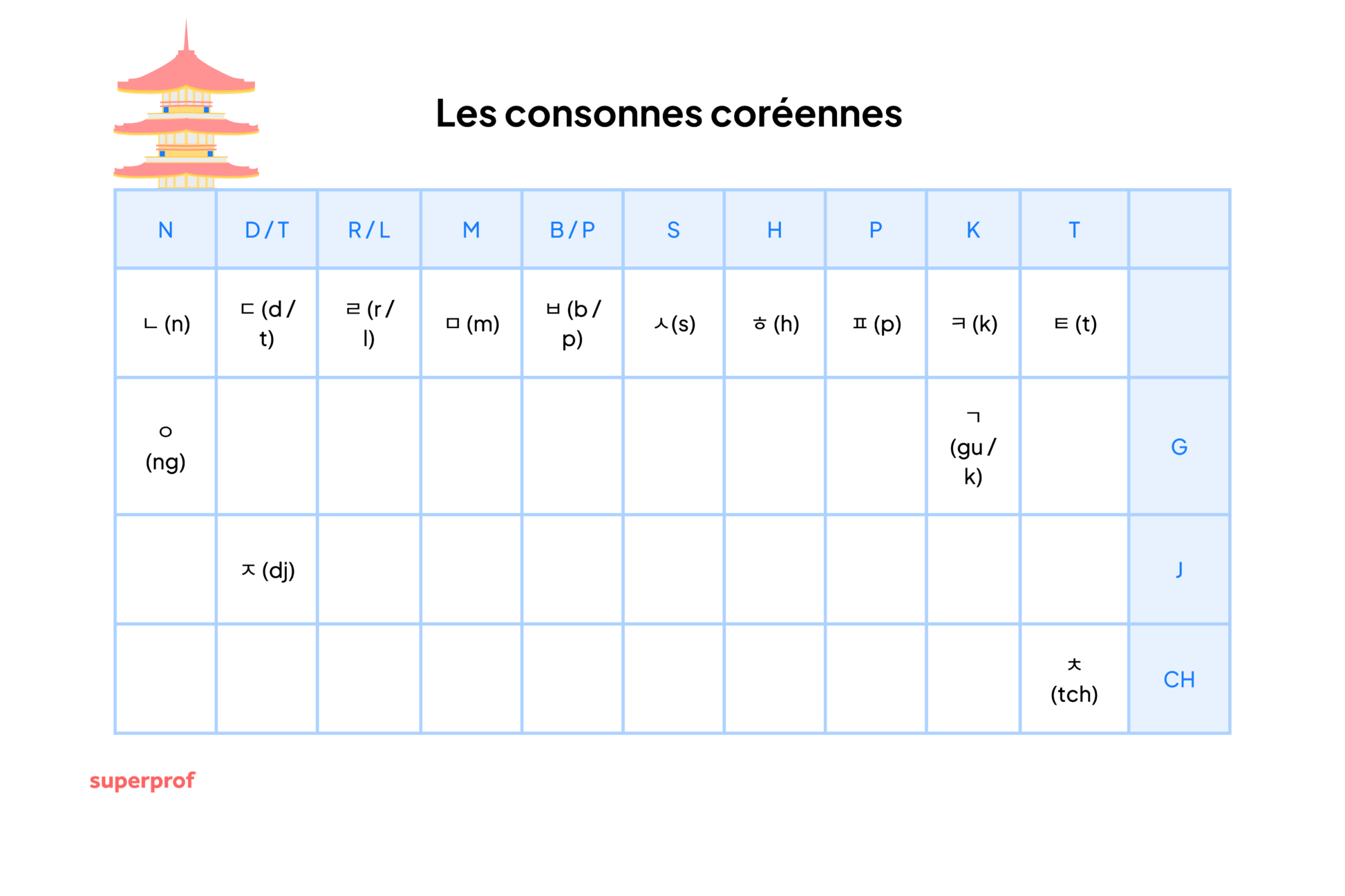 Alphabet coréen : guide complet pour débutants