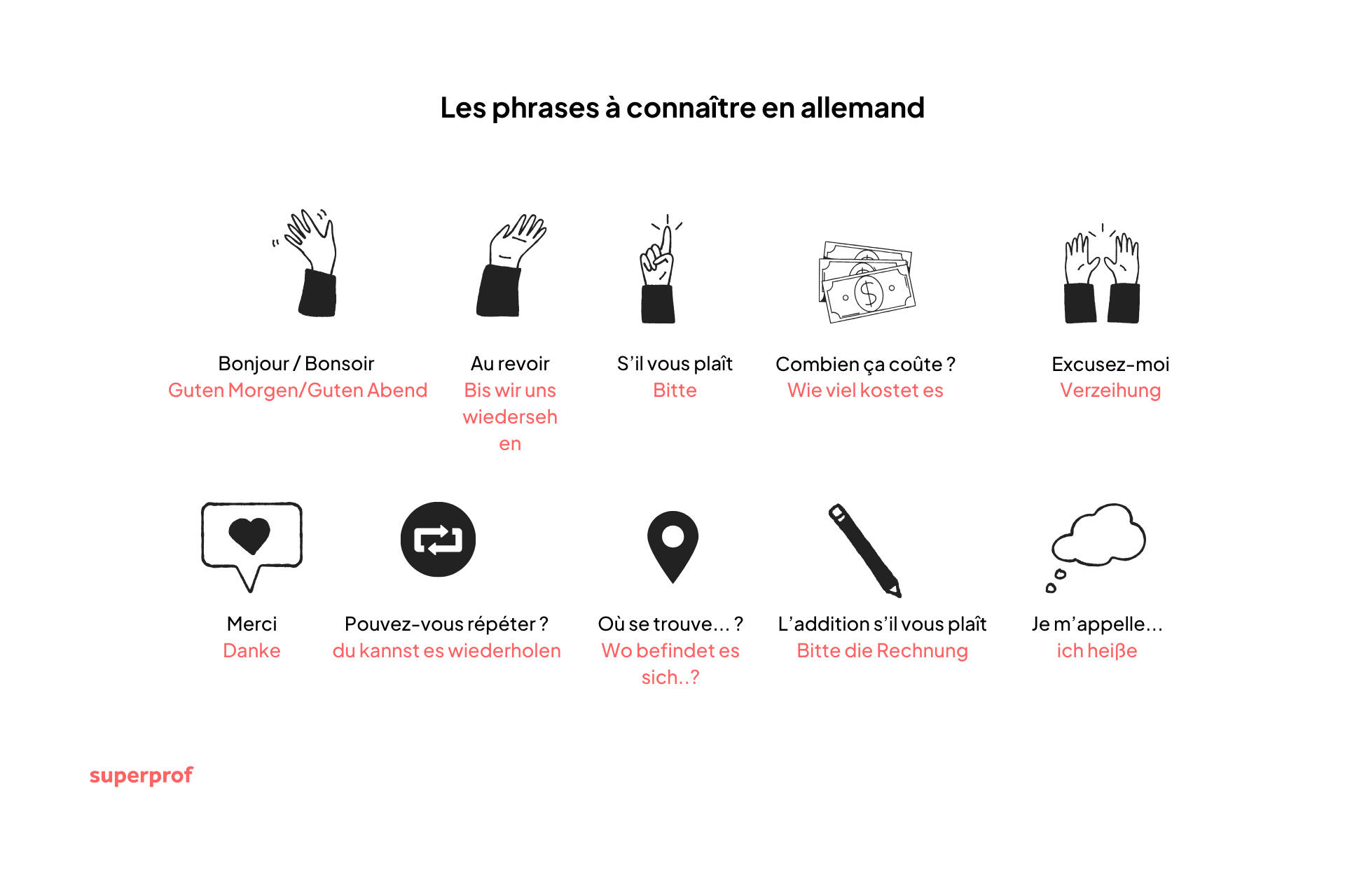 Aliments en allemand