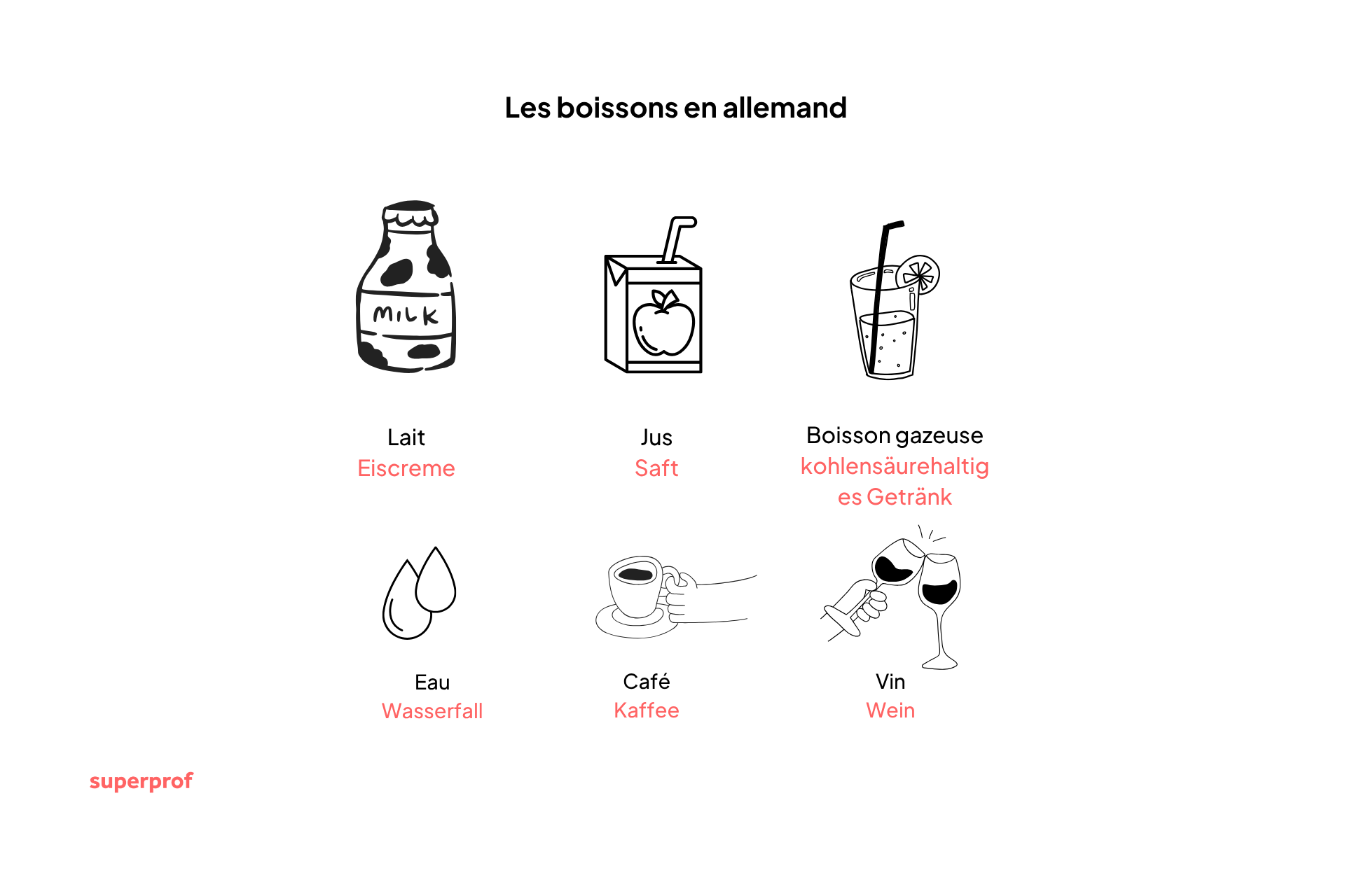 Les boissons en allemand